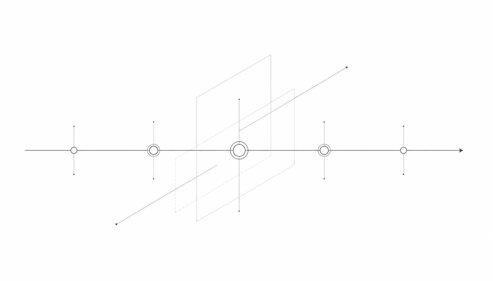 Timeline diagram of engineering milestones
